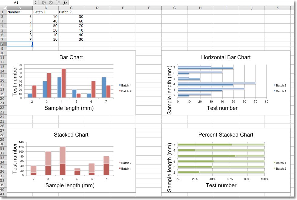 "Sample bar charts"