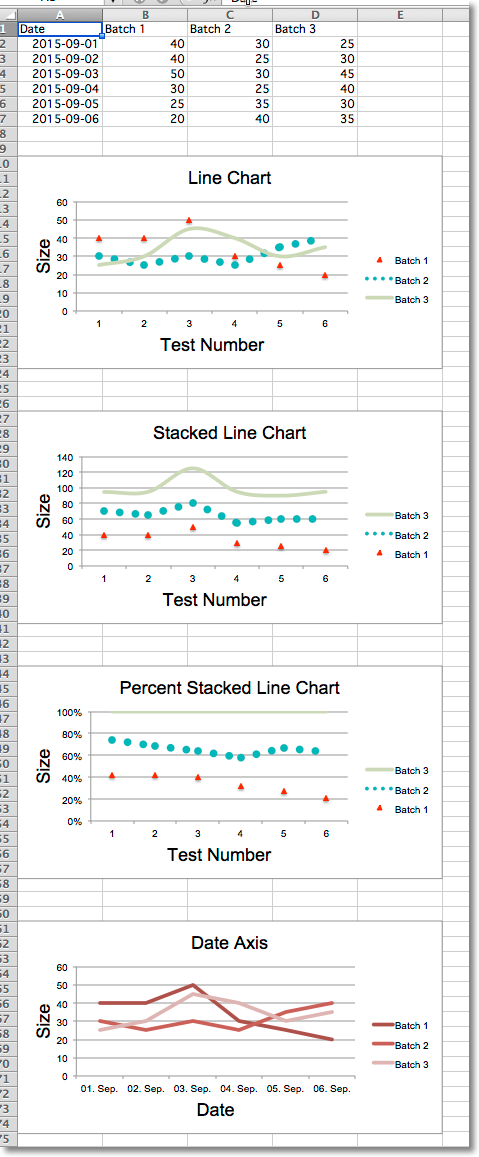 "Sample line charts"