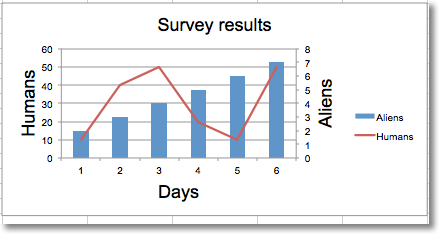 "Sample chart with a second y-axis"