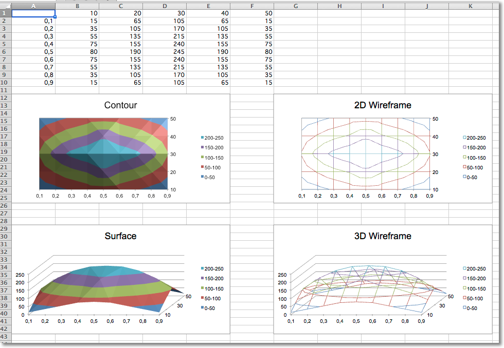 "Sample surface charts"